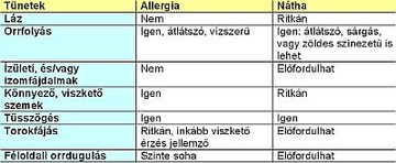 tablazat-allergia-d0000177F76c342e3fb63