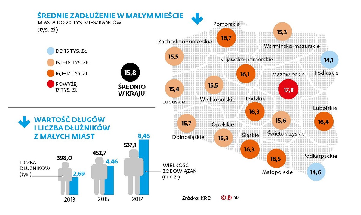 Zadłużenie Polaków