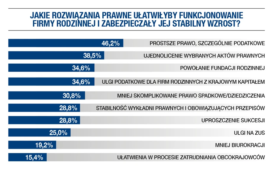 Prawo a firmy rodzinne