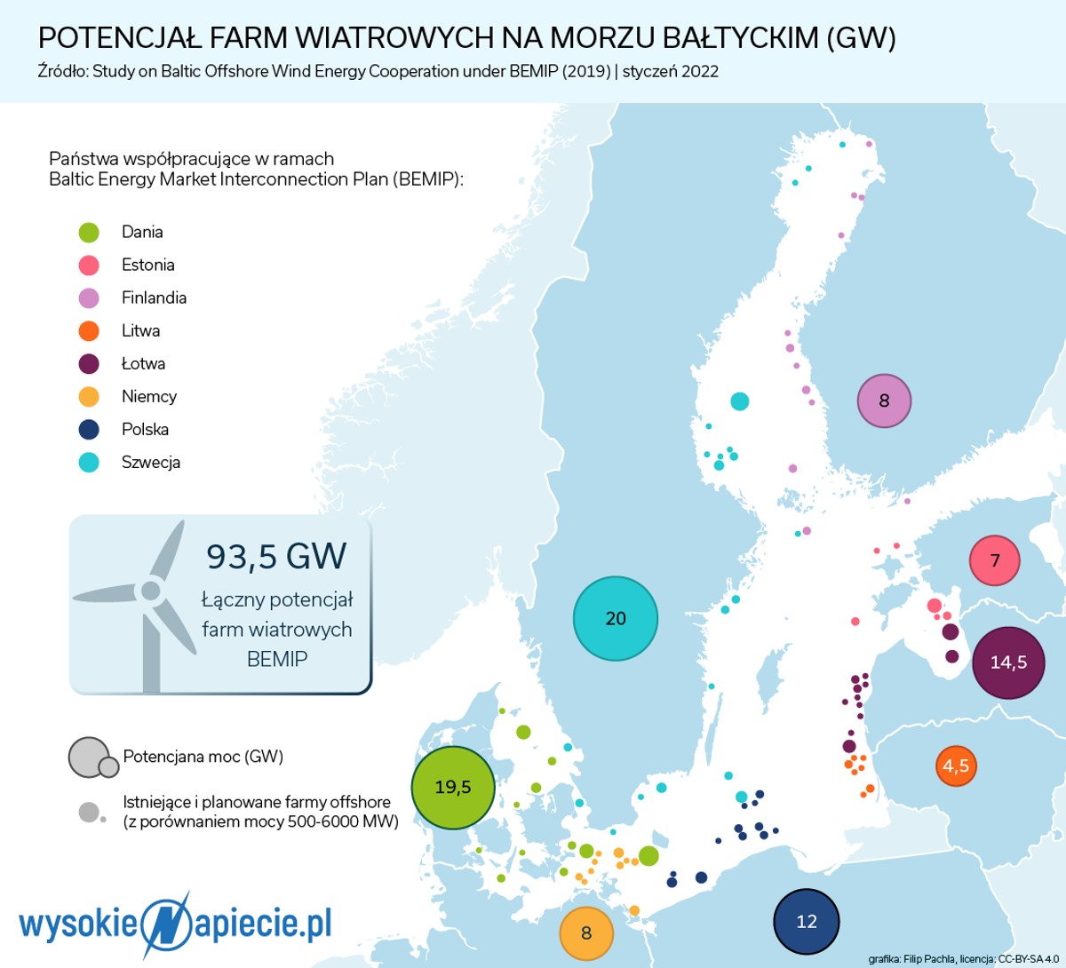 Potencjał farm wiatrowych na Bałtyku