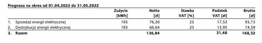 ...zapłacimy więcej niż w poprzednich miesiącach.