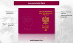 Tak będą wyglądały nowe paszporty. Wciąż kontrowersyjne?