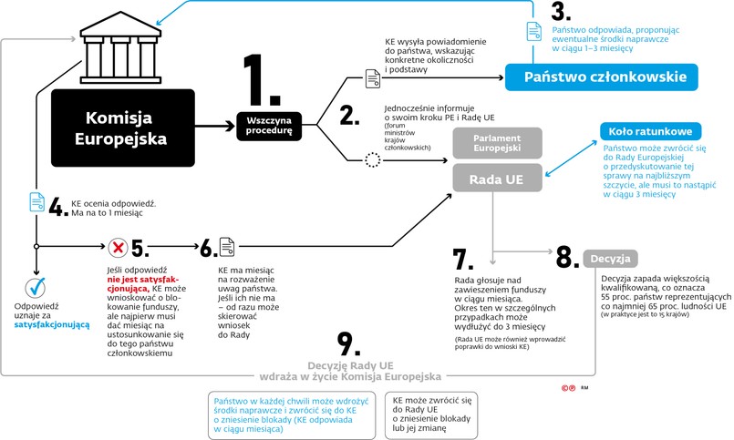 Wszystkie fronty Polska-Unia