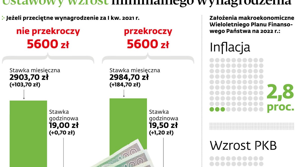 Najnizsza Krajowa Netto W Uk