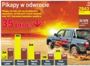 ZX Grand Tiger: Pol-Mot Warfama rusza w tym roku z produkcją chińskiego pikapa