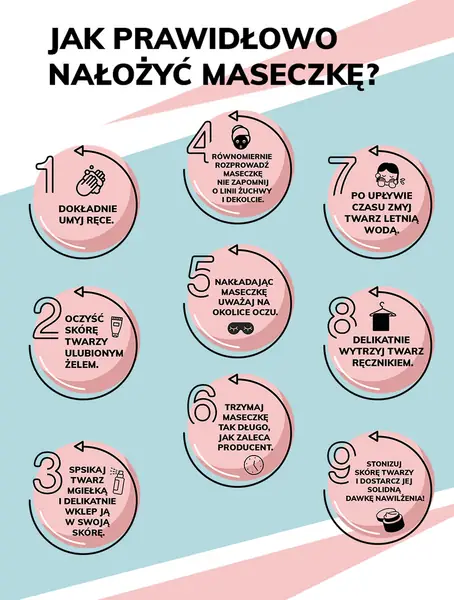 Maseczki - jak nałożyć je prawidłowo? / Materiały własne