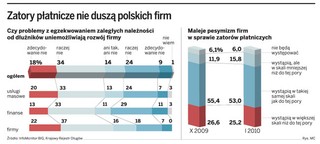 Coraz łatwiej egzekwować zapłatę należności