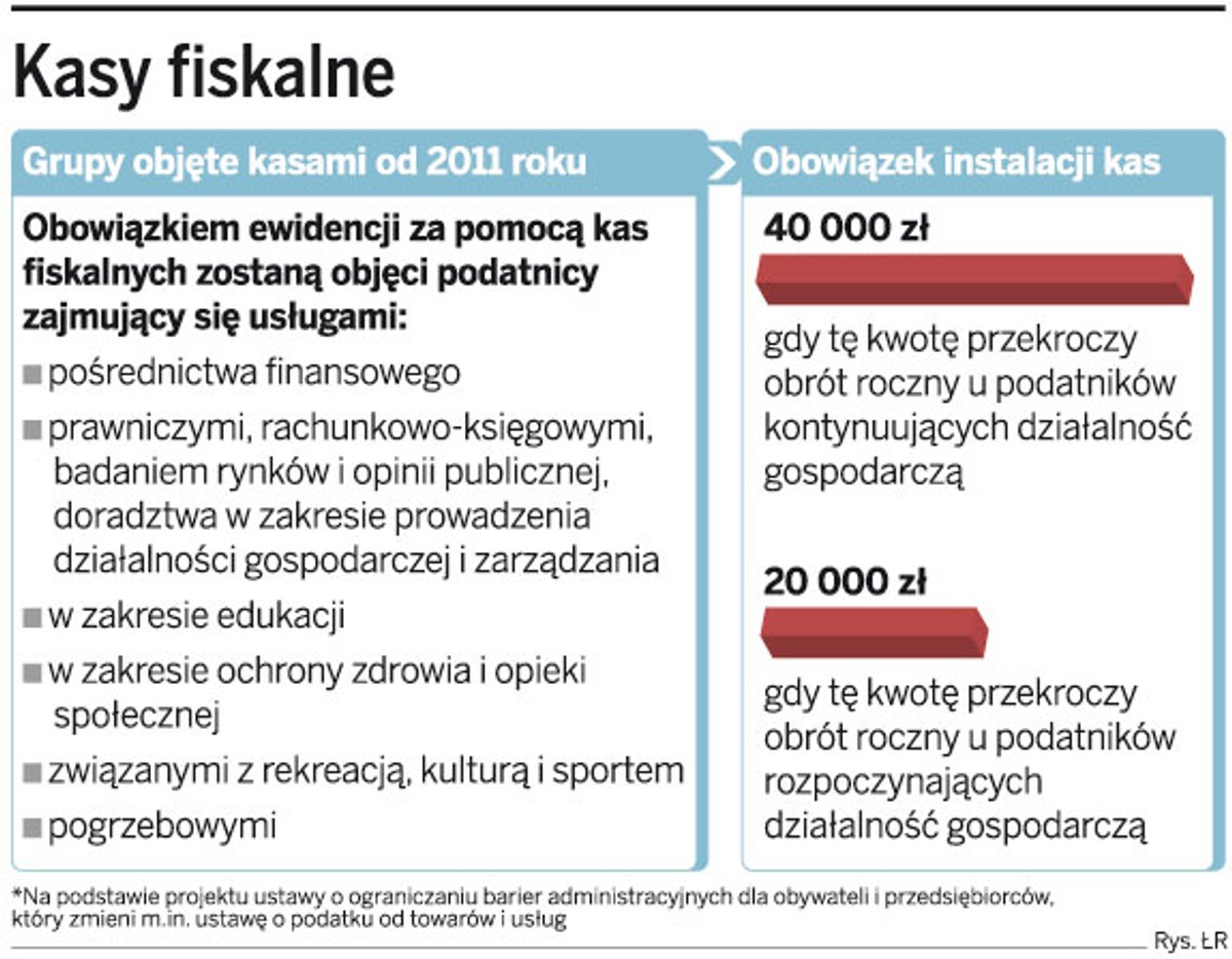 Kasy fiskalne