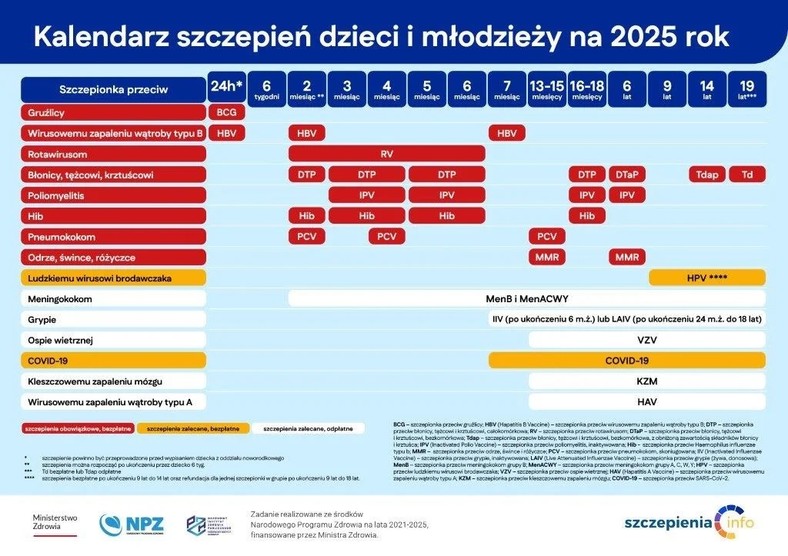 Kalendarz szczepień 2025