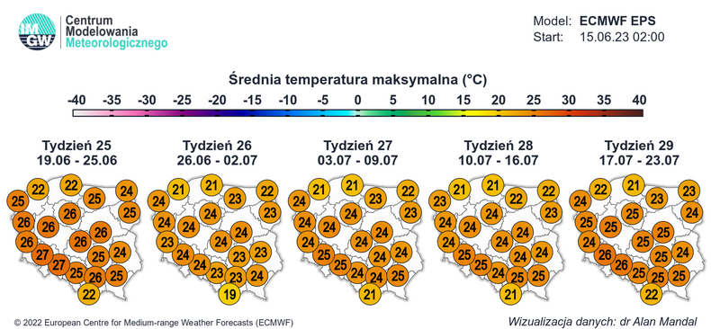Średnia temperatura maksymalna w kolejnych tygodniach wyniesie od 20 do 27 st. C