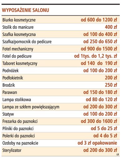 Na Upiekszaniu Paznokci Mozna Zarobic Nawet 13 Tys Zl Gazetaprawna Pl