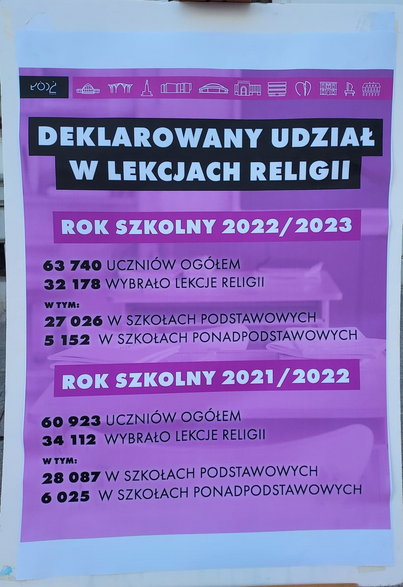 Główne statystyki dotyczące udziału uczniów z Łodzi w zajęciach religii (wyliczenia Urzędu Miasta Łodzi)