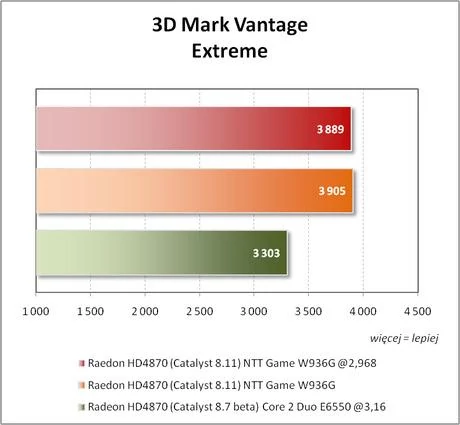 3D Mark Vantage – tryb Extreme