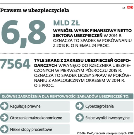 Prawem w ubezpeczyciela