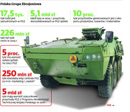 PeGaZ: Prowizja czy może haracz