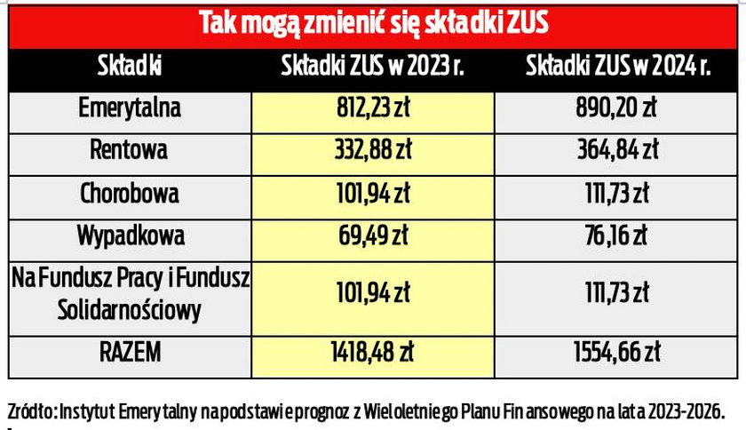 Składki ZUS.