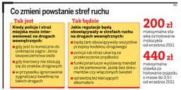 Właściciele parkingów bezprawnie odholowują samochody
