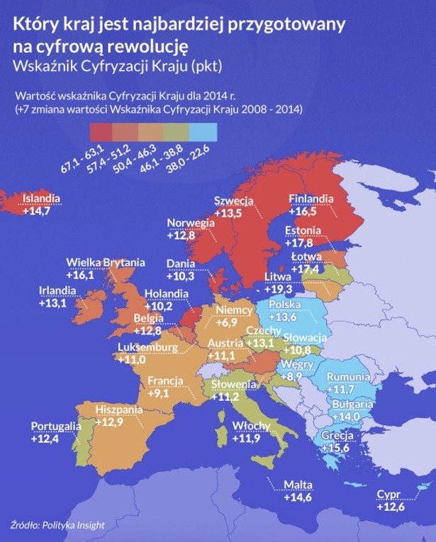 Który kraj jest najlepiej przygotowany na cyfrową rewolucję