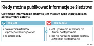 Ścigać źródło przecieku, a nie dziennikarzy