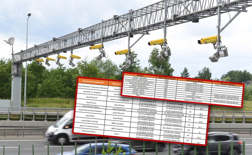 Odcinkowy pomiar prędkości