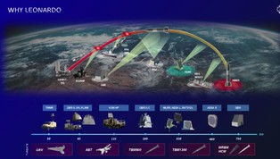 Włoski właściciel PZL-Świdnik testuje innowacyjny system obronny. Czy ochroni też Polskę?