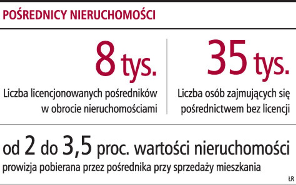 Pośrednicy nieruchomości
