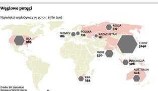 Wielki powrót czarnego złota. Węgiel znów na fali