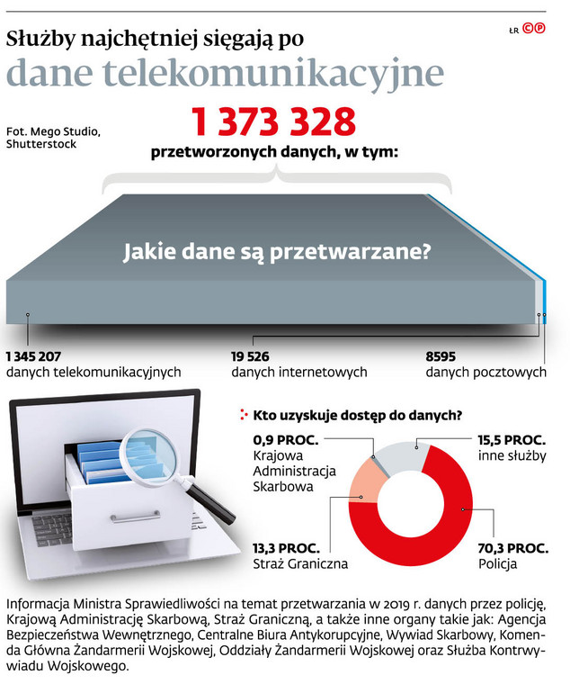 Służby najchętniej sięgają po dane telekomunikacyjne