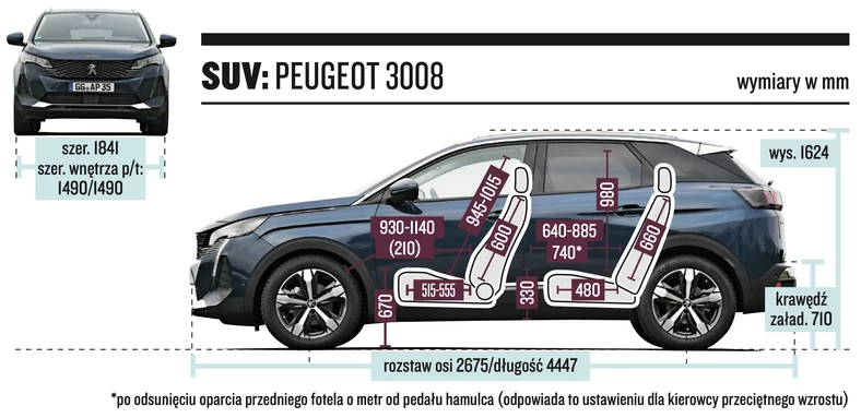 Peugeot 3008 – wymiary