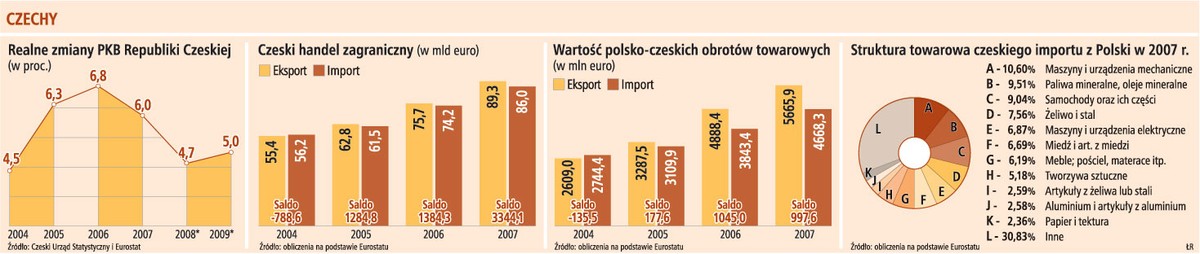 Czeski klient wymaganiami przypomina niemieckiego