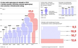 Umowy śmieciowe w Polsce: Umowy cywilnoprawne coraz bardziej powszechne