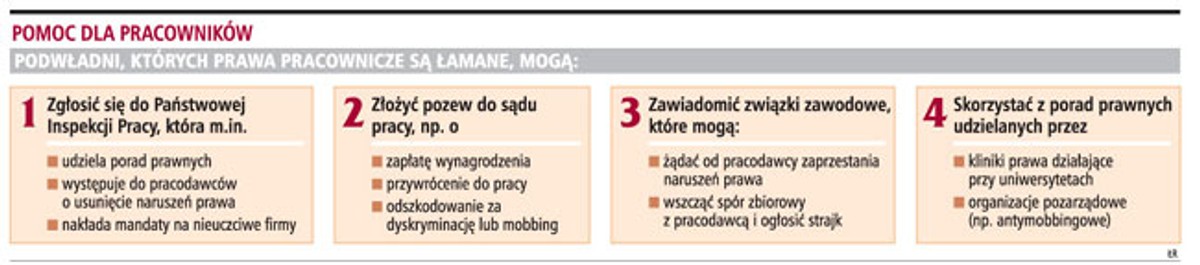 Pomoc dla pracowników