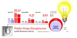 PGE analizuje wejście w segment węgla kamiennego