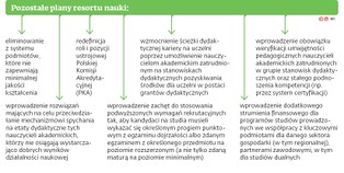 Wysokość stypendiów będzie zależała od kierunku studiów