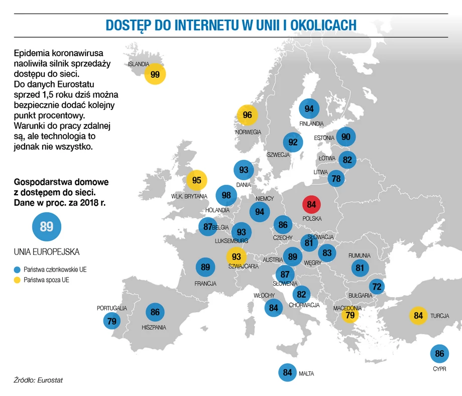 Dostęp do internetu w UE i okolicach