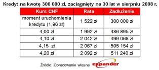 Jak Brexit wpłynie na kredyty we frankach i euro?