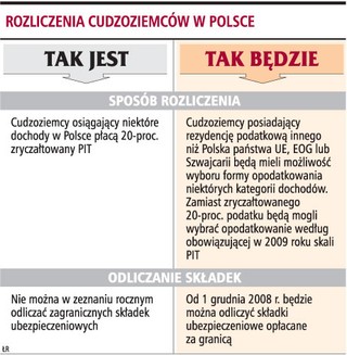 Cudzoziemiec rozliczy się z polską żoną