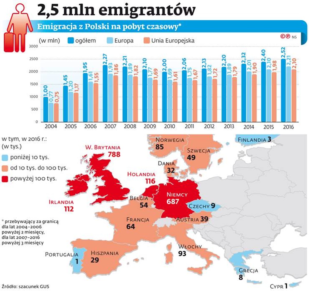 Polacy ruszyli na Wyspy, by zdążyć przed Brexitem [MAPA]