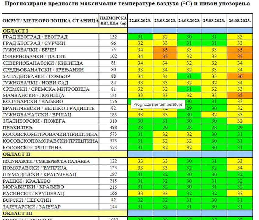 biometeoroloska prognoza