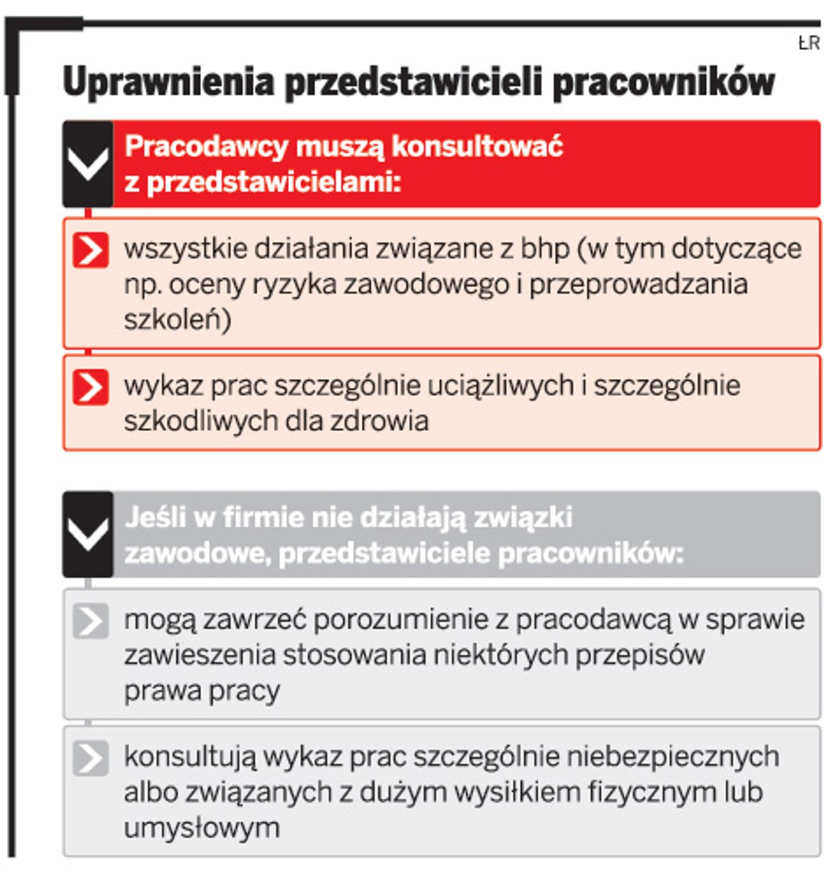 Uprawnienia przedstawicieli pracowników