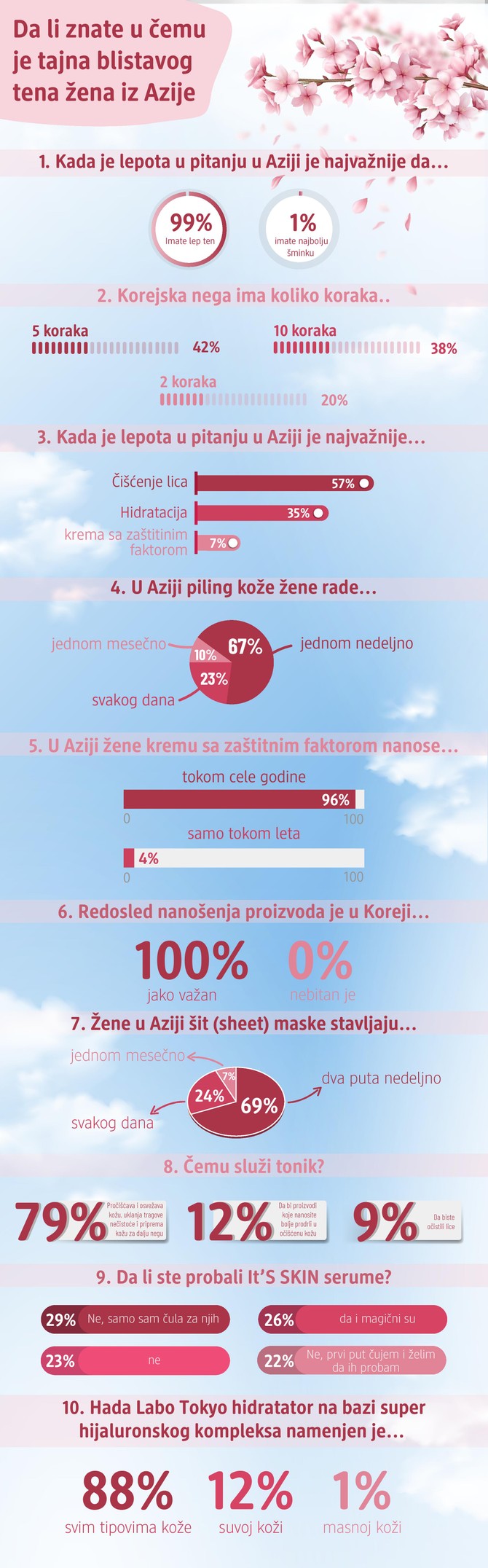 Rezultat