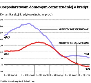 Kryzys w Europie oznacza wojnę depozytową w bankach