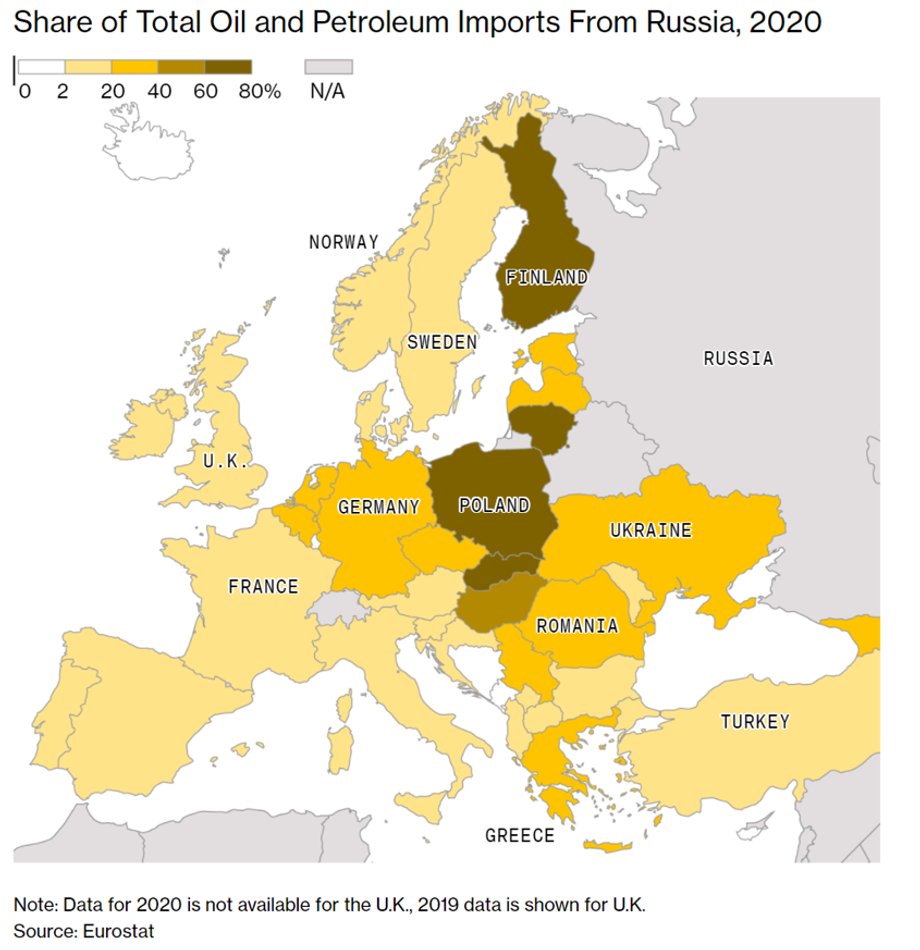 Udział ropy z Rosji w imporcie europejskich krajów, źródło: Bloomberg