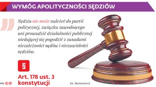 Czy sędzia może być członkiem facebookowej grupy wspierającej rząd?