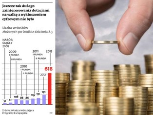 Dotacje na walkę z e-wykluczeniem: samorządy tłoczą się po pieniądze z UE