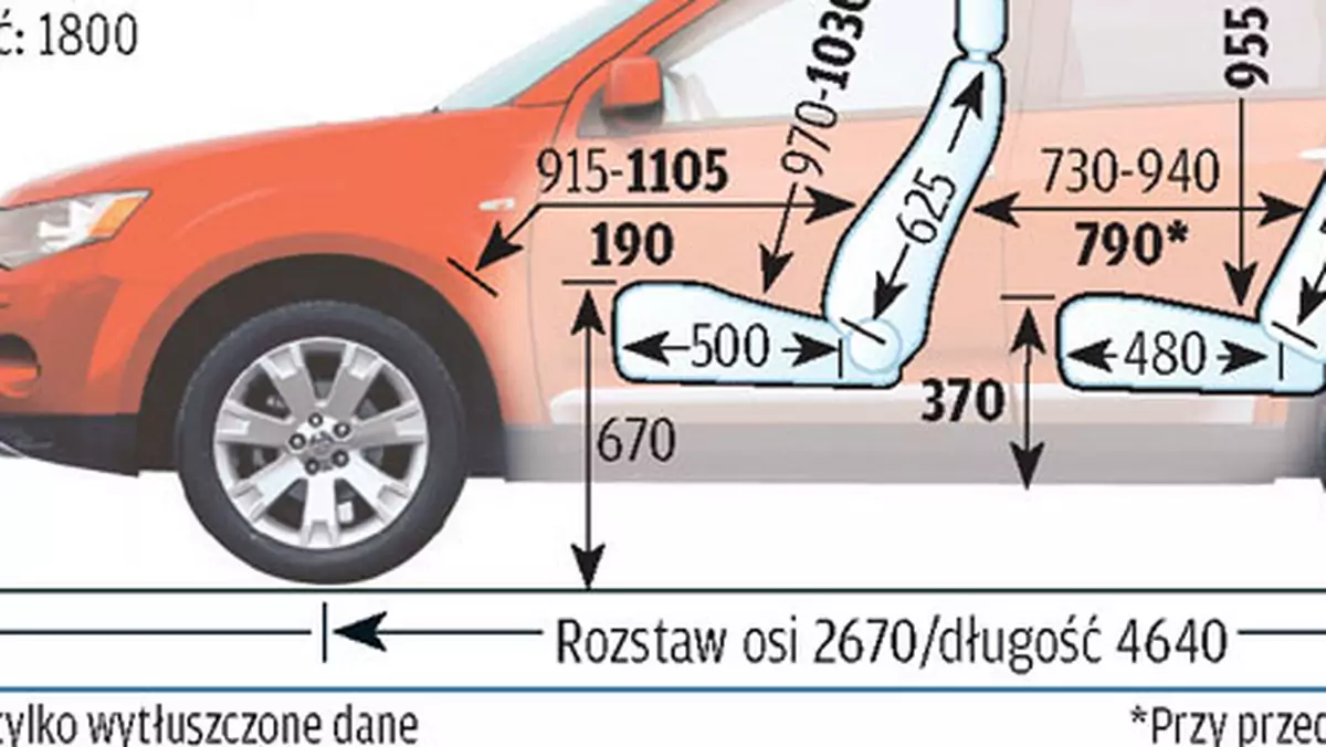 Mitsubishi Outlander II