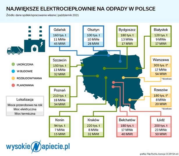 Największe elektrociepłownie na odpady w Polsce