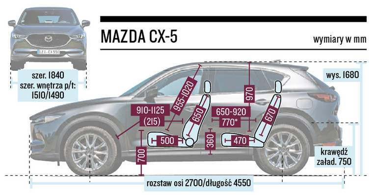 Mazda CX-5 Schemat Wymiarów