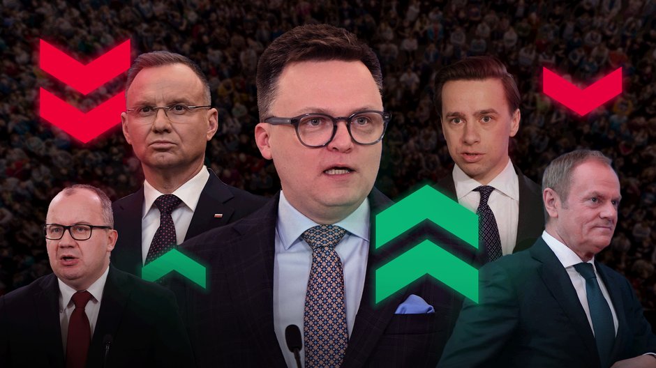 Ranking zaufania IBRIS w styczniu 2024 r. Szymon Hołownia z historycznym rekordem od początku notowań