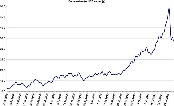 srebro-TJ18052011